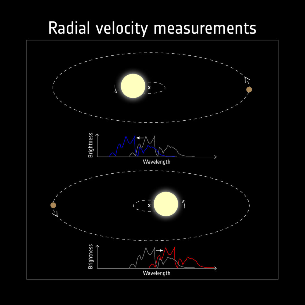 Radial Velocity Exoplanet Diversity — Spp 1992