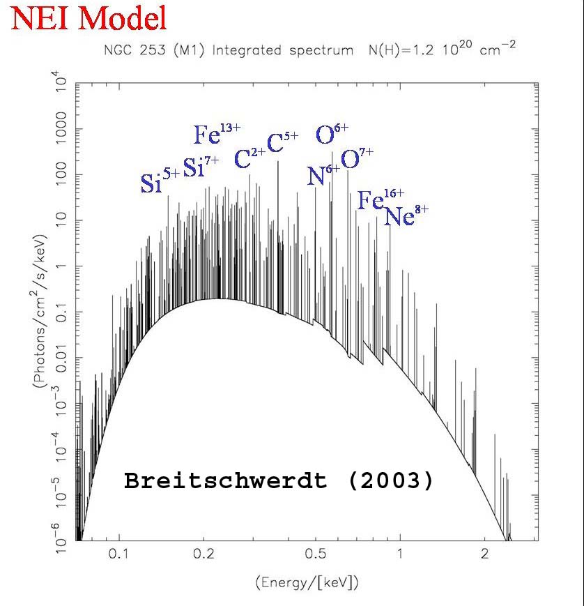 N253_integrated_spectrum