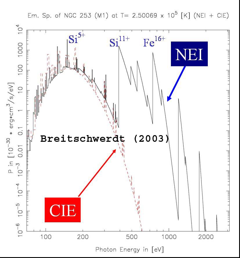 N253_intrinsic_spectrum