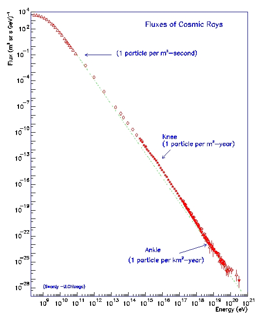 CR_energy_spectrum